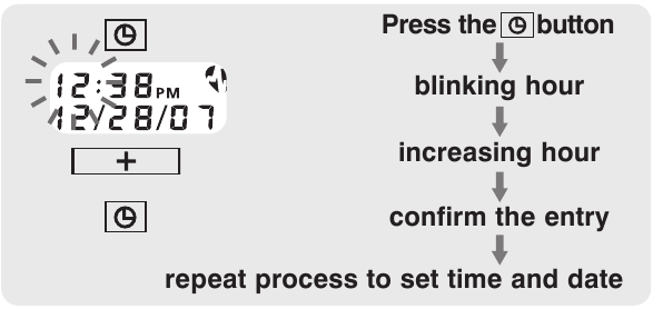КҮН МЕН УАҚЫТТЫ ОРНАТУ ТӘРТІБІ