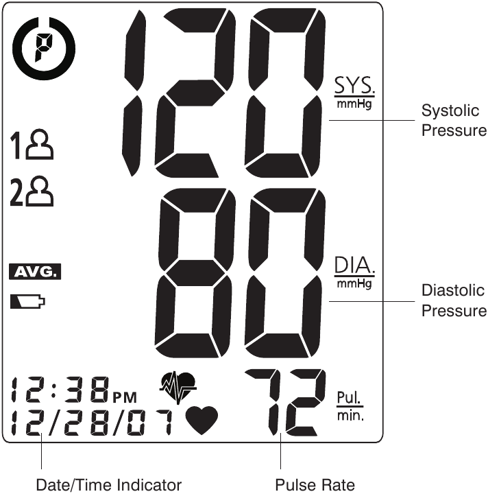 ДИСПЛЕЙ ТҮСІНДІРМЕЛЕРІ