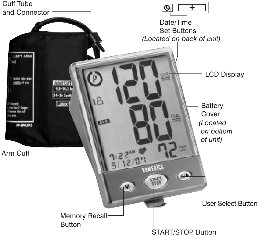 ӘРБІР БӨЛІКТІҢ АТАУЫ/ҚЫЗМЕТІ
