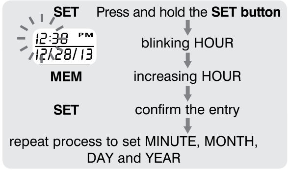 КҮН МЕН УАҚЫТТЫ ОРНАТУ ТӘРТІБІ