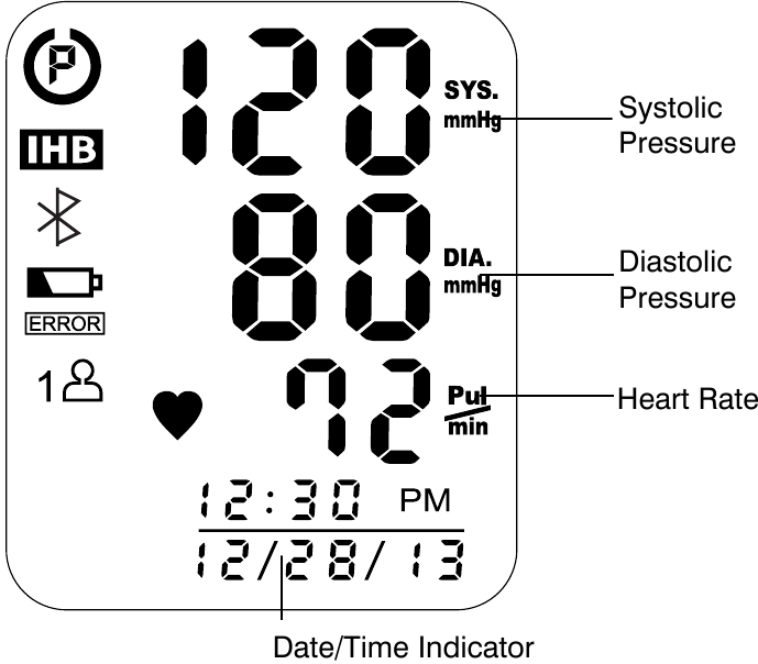 ДИСПЛЕЙ ТҮСІНДІРМЕЛЕРІ