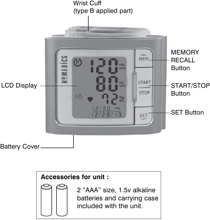 ӘР БІР БӨЛІКТІҢ АТАУЫ/ҚЫЗМЕТІ