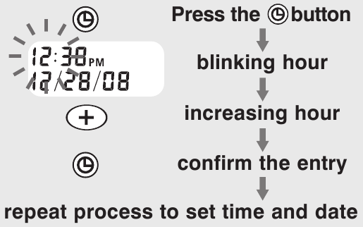 Postupak postavljanja datuma i vremena