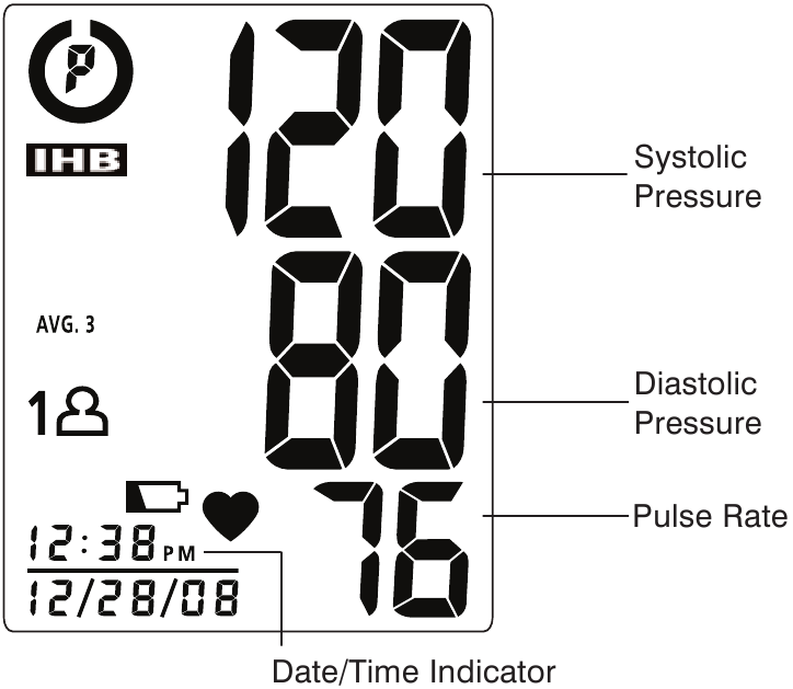 Pregled - 2. dio - Zaslon