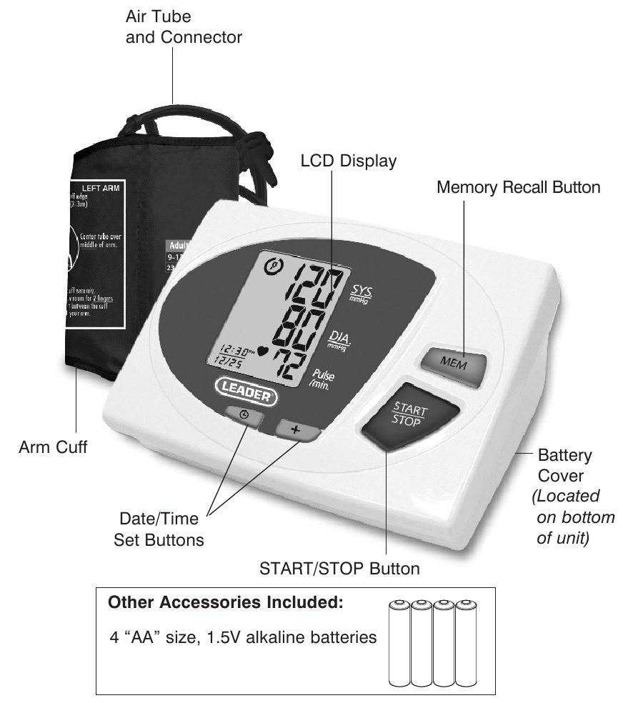 HAR BIR QISMNING NOMI/FUNKSIYASI