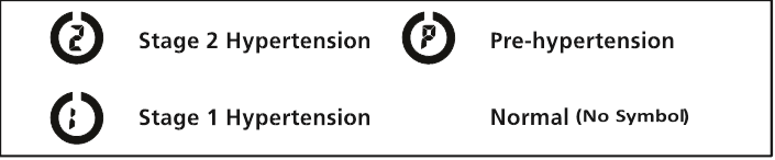 XAVF KATEGORIYASI INDEXI