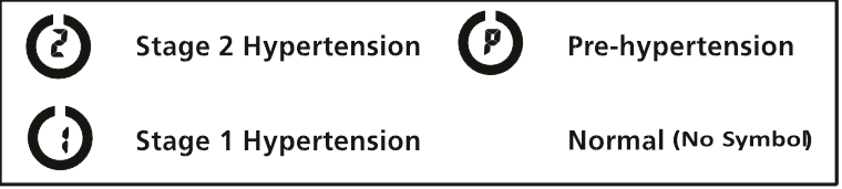 XAVF TOIFALARI INDEKSI