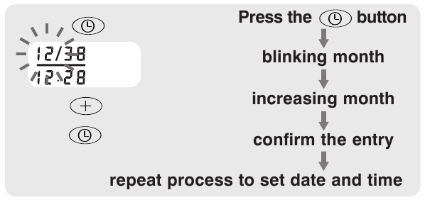 KUUP&Auml;EVA JA KELLAAJA M&Auml;&Auml;RAMISE PROTSEDUUR - 2. samm