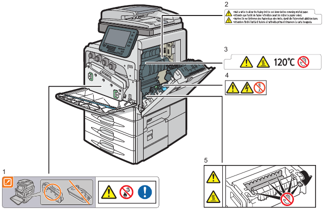 Položaji naljepnica UPOZORENJE na tipu 1 - Glavna jedinica
