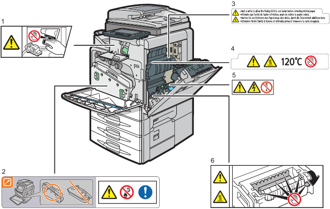 Položaji naljepnica UPOZORENJE na tipu 2 - Glavna jedinica