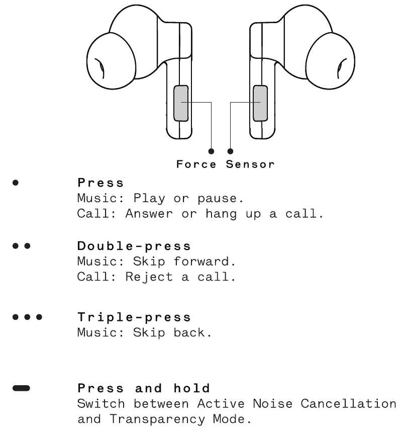 OPERASJONER
