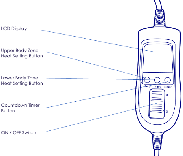 Panduan Selimut Pemanas Berbahan Quilting Mewah DREAMS | ManualsLib