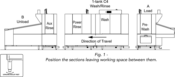 COLOCA&Ccedil;&Atilde;O DA M&Aacute;QUINA