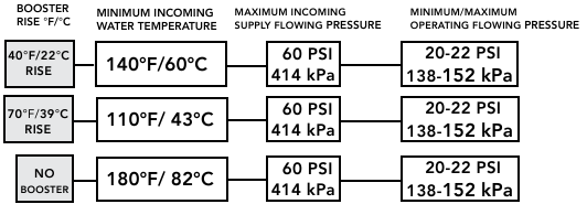 LIGA&Ccedil;&Otilde;ES DE CANALIZA&Ccedil;&Atilde;O - Passo 2
