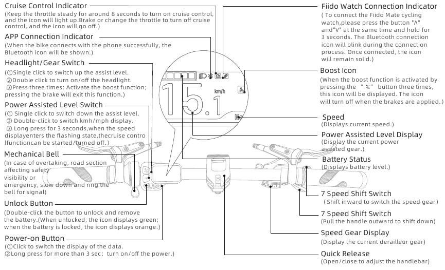 Fonksiyon A&Ccedil;IKLAMA - Gidon