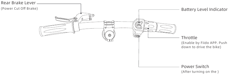 DESKripsi Fungsi - Stang