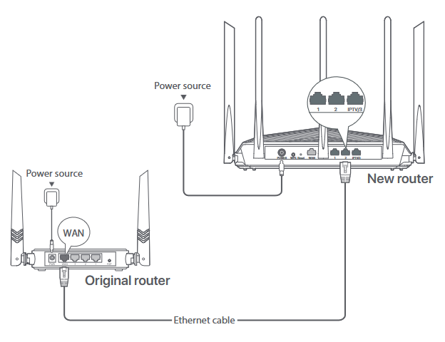 Conecte el router - Paso 1