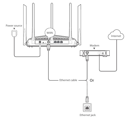 Conecte el router - Paso 2