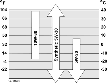 Moottori&ouml;ljyn vaihtaminen &ndash; vaihe 2