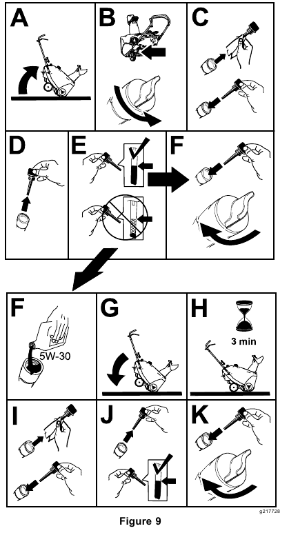 Moottori&ouml;ljyn tason tarkistaminen