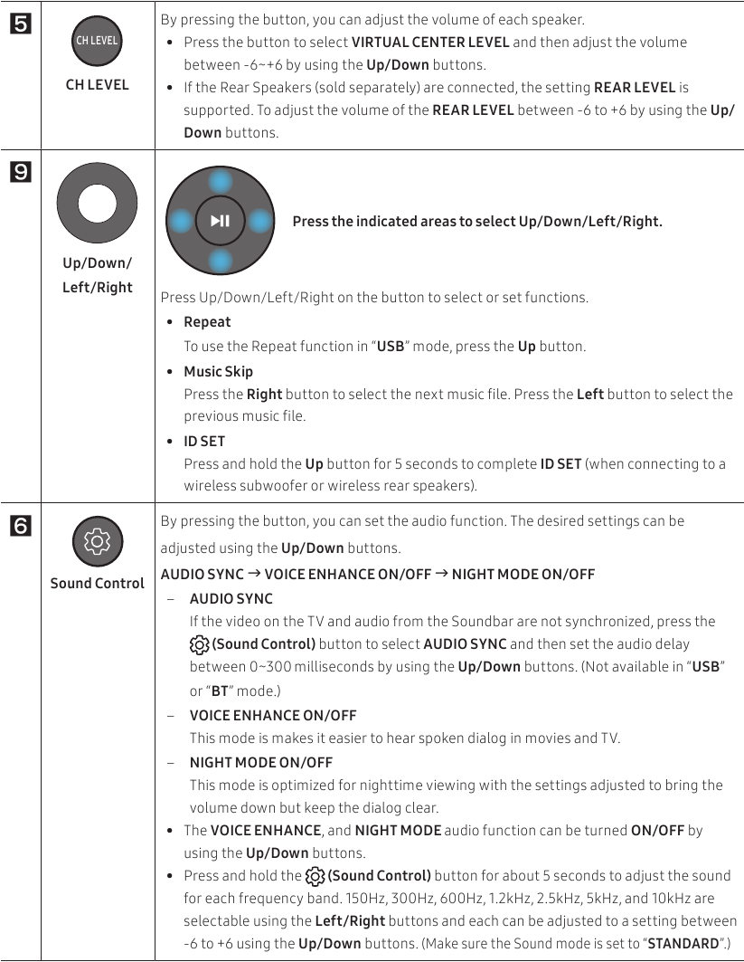 Samsung HW-C450 Manual | ManualsLib