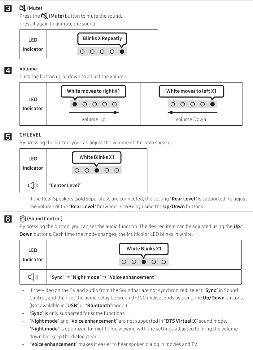 Manual de Samsung HW-S50B | ManualsLib
