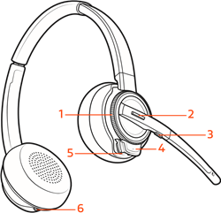Controles de los auriculares