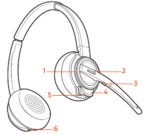 Descripci&oacute;n general: auriculares
