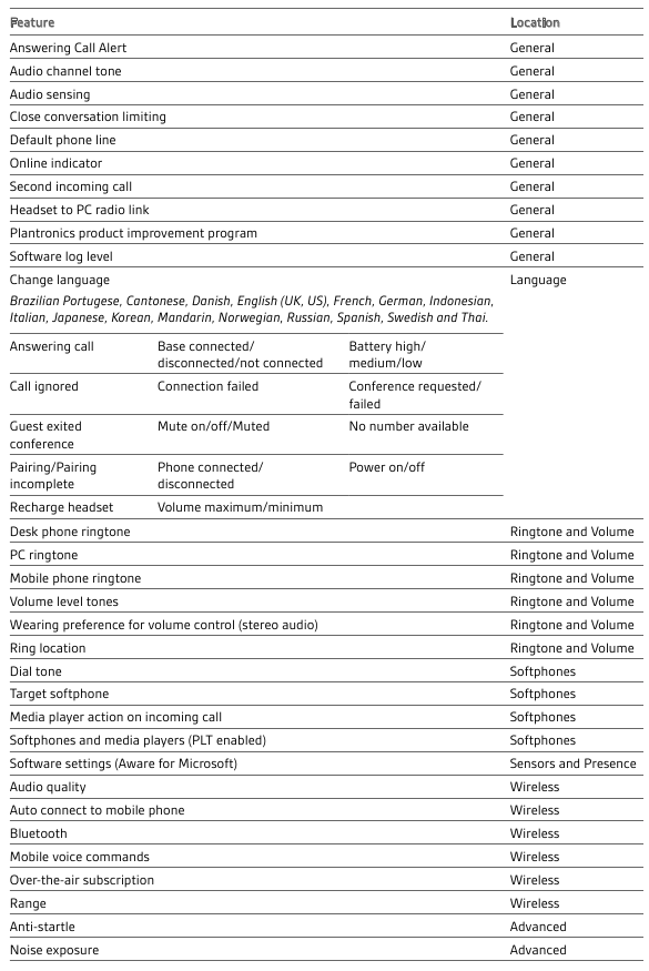 Ajustes configurables de Plantronics Hub
