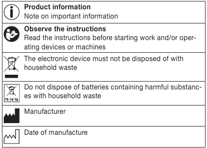 SIGNS AND SYMBOLS - Part 1