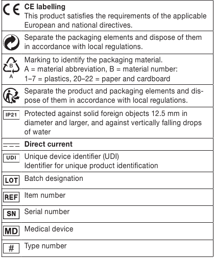 SIGNS AND SYMBOLS - Part 2