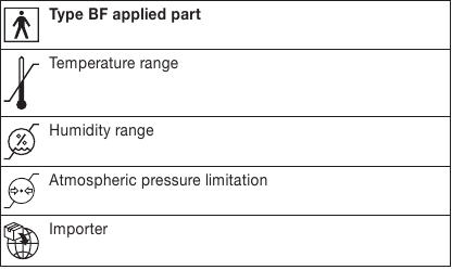 SIGNS AND SYMBOLS - Part 3