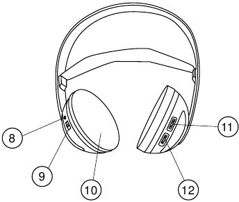 Contenido del kit - Auriculares