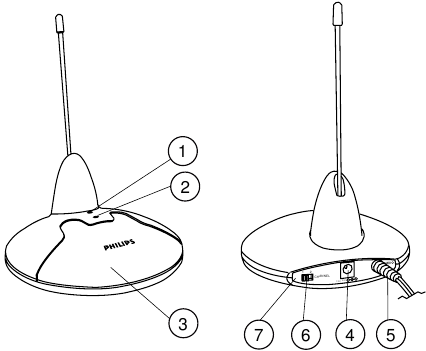 Contenido del kit - Transmisor