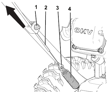Matengenezo - Kurekebisha Kebo ya Auger