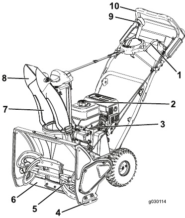 Muhtasari wa Bidhaa - Sehemu ya 1