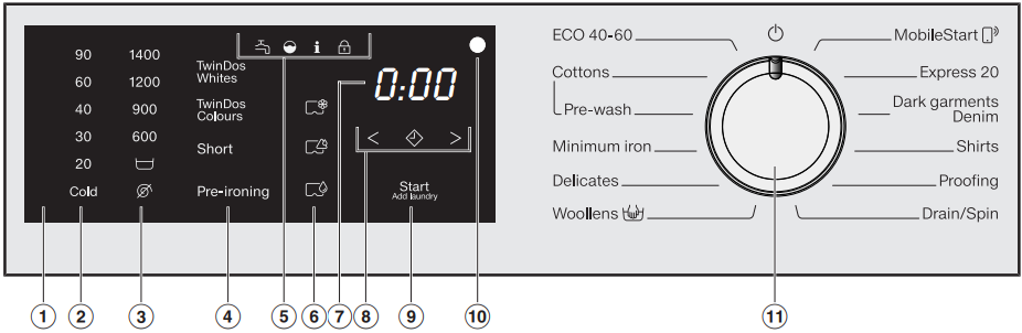 Miele WWD 660 Manual | ManualsLib