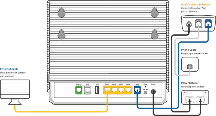 Weka nbn &reg; FTTC - Hatua ya 1