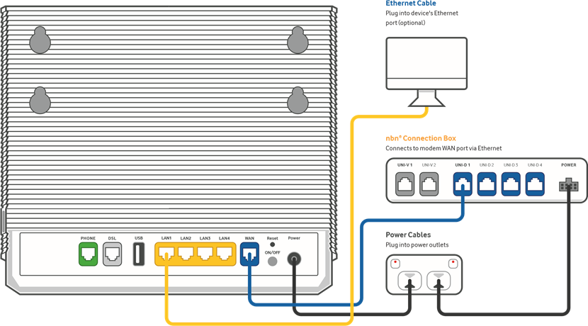 Weka nbn &reg; FTTP - Hatua ya 1