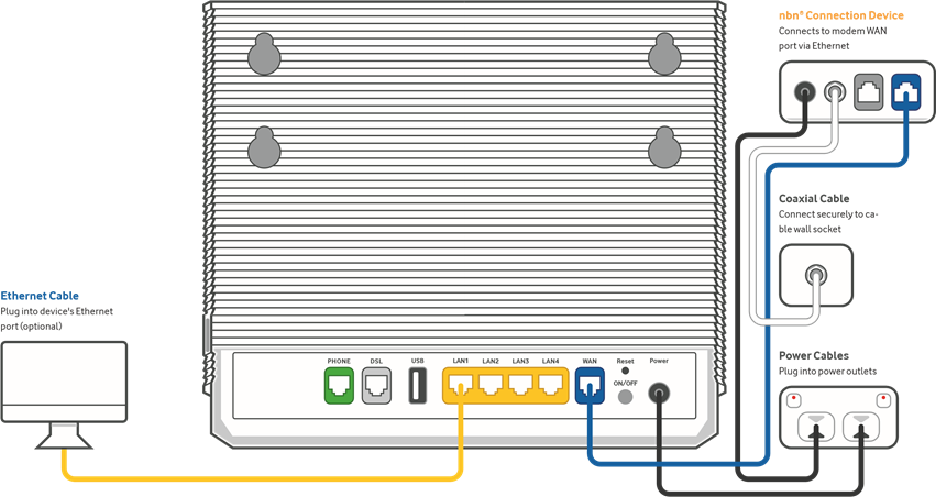 Weka nbn &reg; HFC - Hatua ya 1