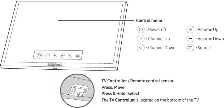 Esmane seadistus - Teleri kontrolleri kasutamine