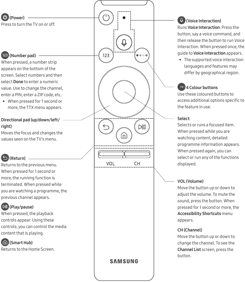 Pult Samsung Smart Remote