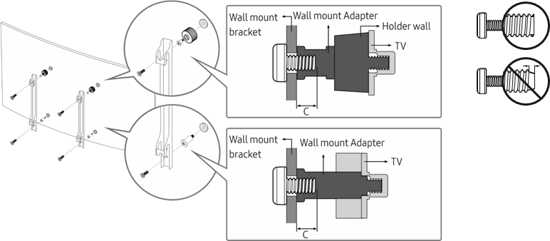 Teleri paigaldamine - Teleri seinale kinnitamine