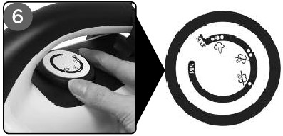 Glačanje parom - funkcija Max