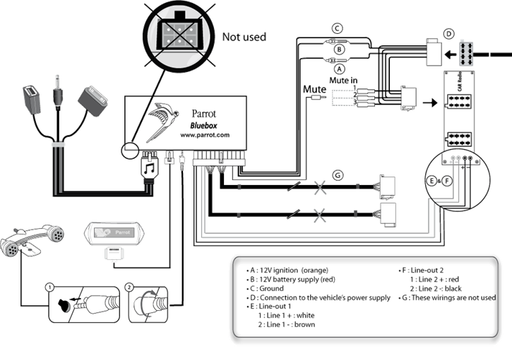 Radio e makin&euml;s me line-in