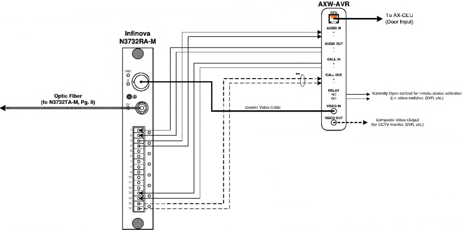 AIPHONE AX Series, AXW-AVT, AXW-AVR Manual | ManualsLib