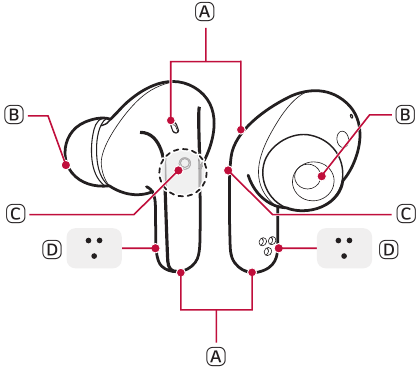 Exploraci&oacute;n del producto - Dispositivo