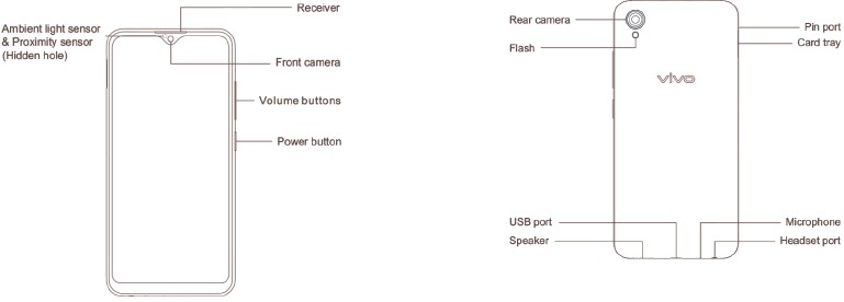 Breve introducci&oacute;n del m&oacute;vil - Dise&ntilde;o del dispositivo