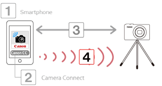 Začetek - 15. korak