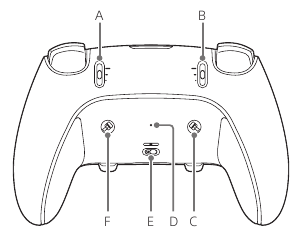 Alkatr&eacute;sznevek - H&aacute;tul